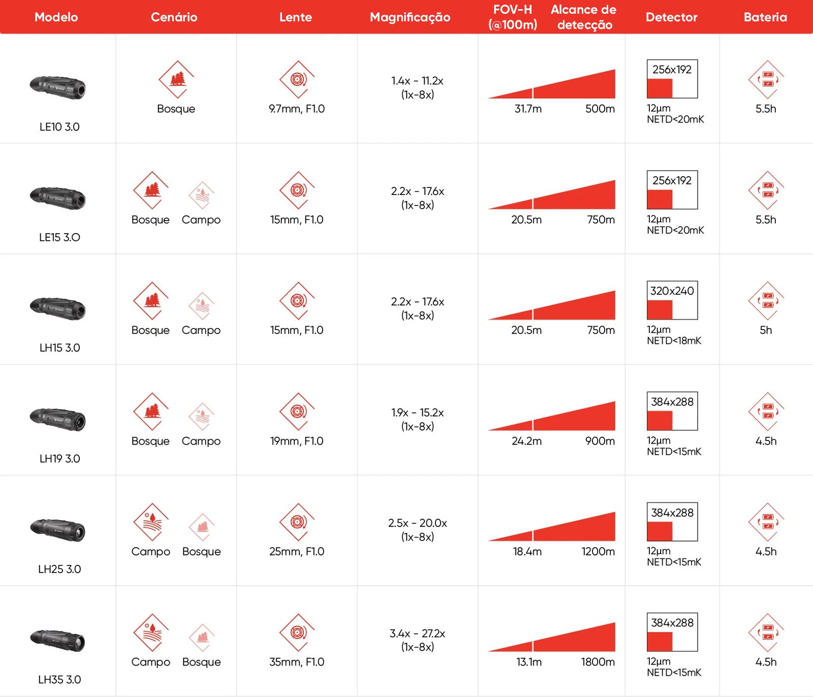 Lynx-3.0-Especificaciones-Mobile
