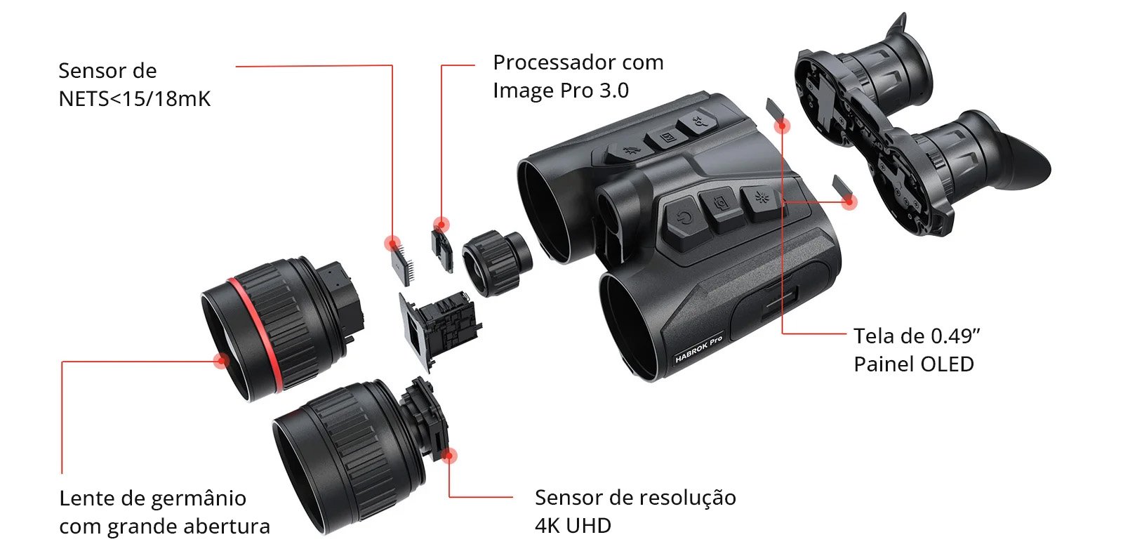 HIKMICRO Habrok Pro — vista explodida: sensor, processador, lente de germânio, sensor 4K e tela OLED